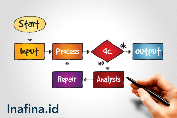 bagaimana menyusun komponen perencanaan usaha